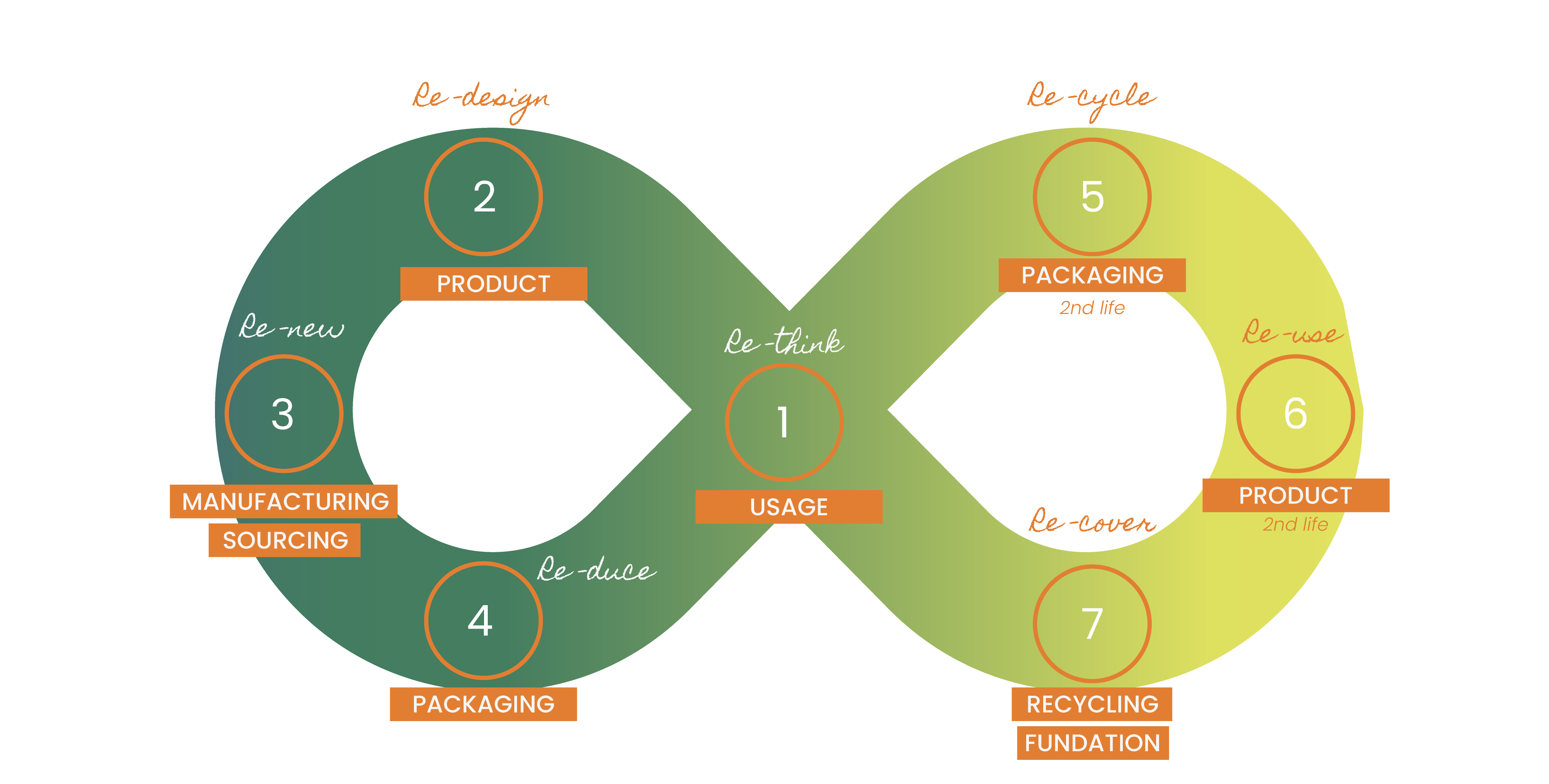 Diagramme Closing The Loop